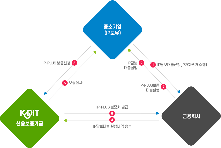 지원구조, 자세한 내용은 다음 텍스트 참고