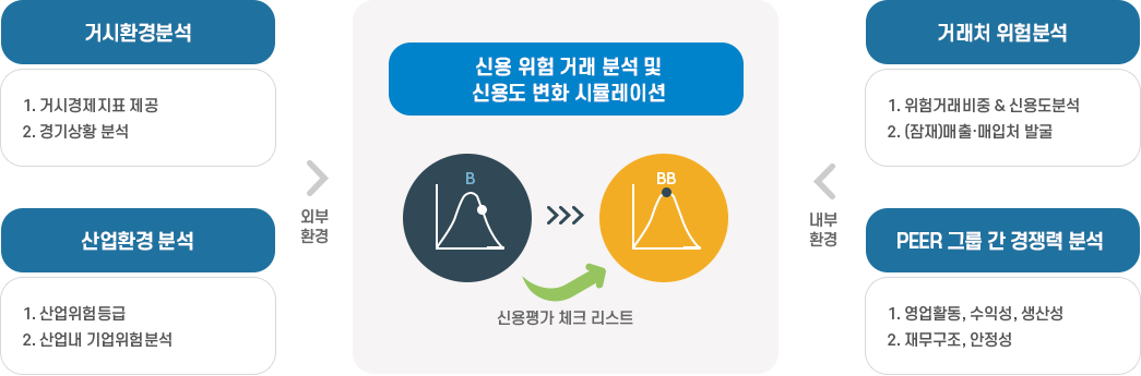 신용관리 컨설팅, 자세한 내용은 다음 텍스트 참고