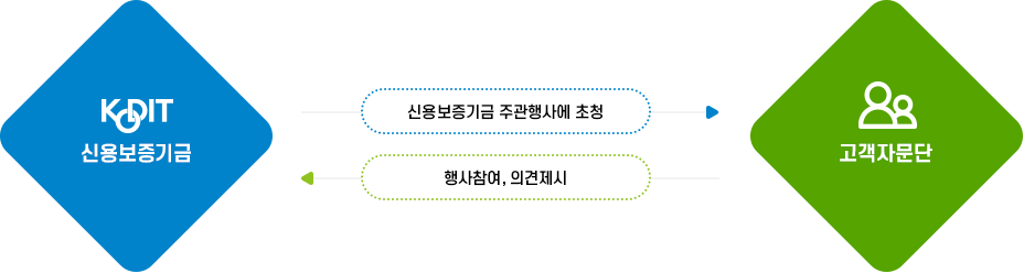 간담회 등 행사참여, 자세한 내용은 다음 텍스트 참고