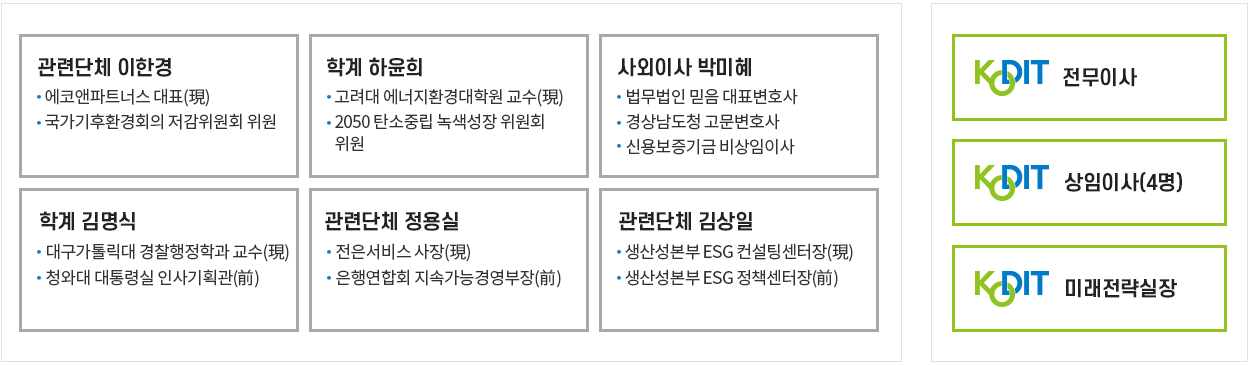 사회적가치추진위원회 구성, 자세한 내용은 다음 텍스트 참고