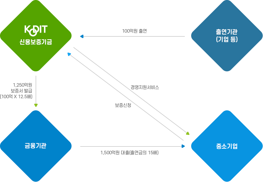 포괄적 운용방식 (예시), 자세한 내용은 다음 텍스트 참고