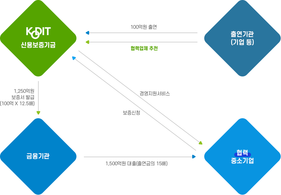 한정적 운용방식 (예시), 자세한 내용은 다음 텍스트 참고