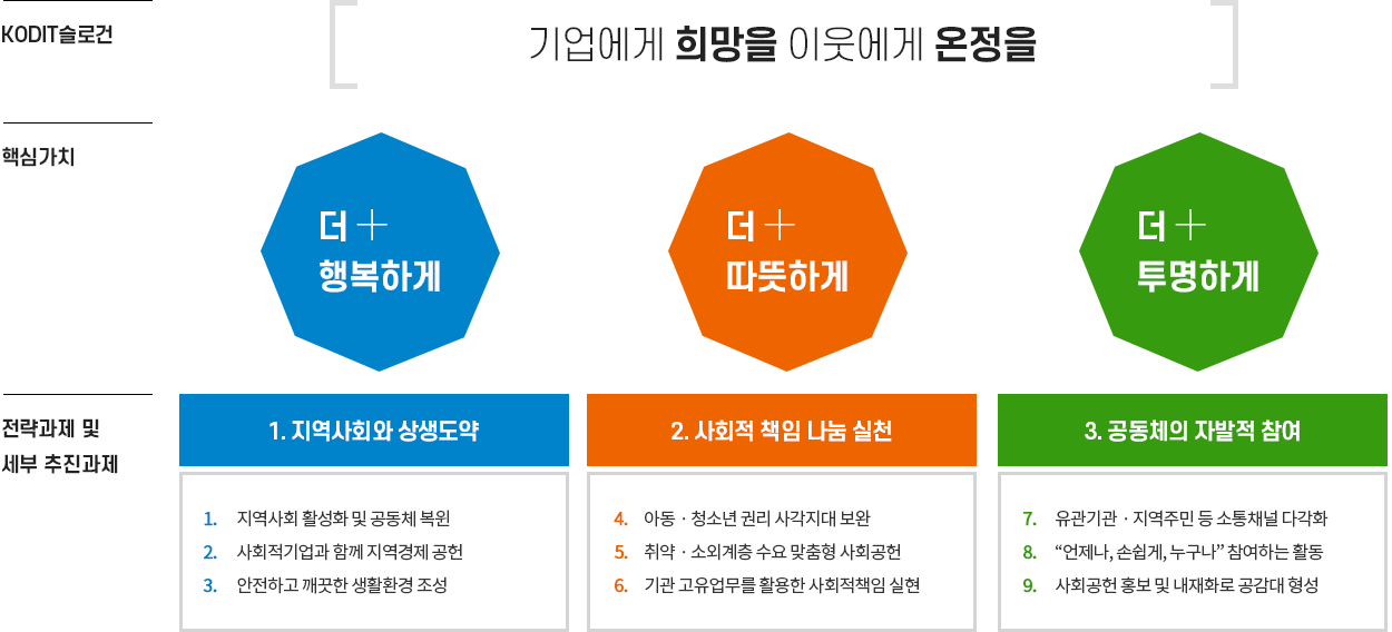 2020년 사회공헌활동 추진계획 개요, 자세한 내용은 다음 컨텐츠 참고