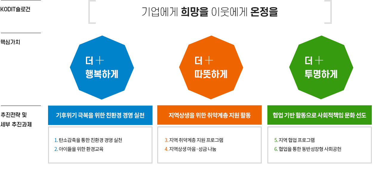 2023년 사회공헌활동 추진계획 개요, 자세한 내용은 다음 텍스트 참고