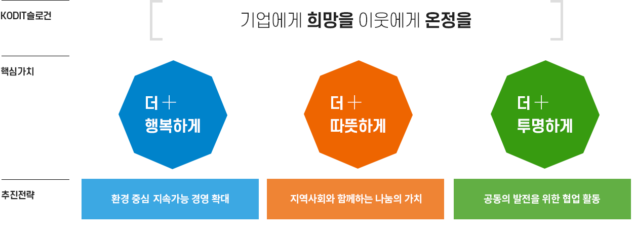 2024년 사회공헌활동 추진계획 개요, 자세한 내용은 다음 텍스트 참고