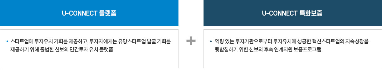 U-CONNECT 보증 이미지 입니다.