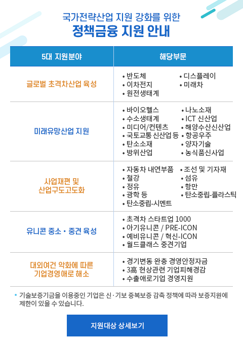 국가전략산업지원강화를위한정책금융지원안내.5대지원분야:글로벌초격차산업육성,미래유망산업지원,사업재편및산업구도고도화,유니콘중소및중견육성,대외여건악화에따른기업경영애로해소