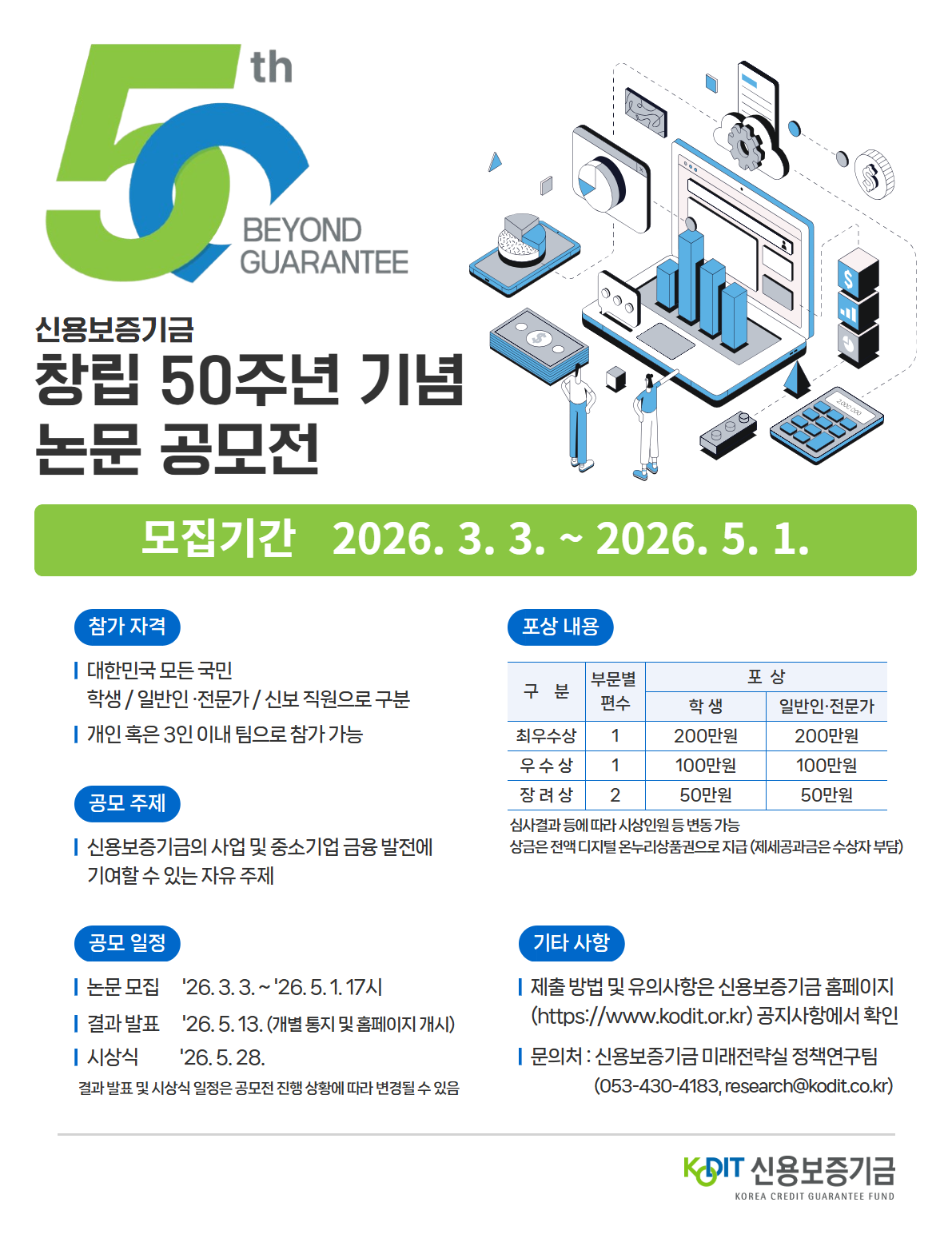 신용보증기금 창립 50주년 기념 논문 공모전. 모집기간 : 2026년 3월 3일부터 2026년 5월 1일까지. 1.참가자격: 대한민국 모든 국민 학생 / 일반인·전문가 / 신보 직원으로 구분, 개인 혹은 3인 이내 팀으로 참가 가능. 2.공모주제 : 신용보증기금의 사업 및 중소기업 금융발전에 기여할 수 있는 자유 주제. 3.공모일정 :  - 논문 모집 : 2026년 3월 3일부터 2026년 5월 1일 17시까지. - 결과 발표 : 2026년 5월 13일 (개별 통지 및 홈페이지 개시) - 시상식 : 2026년 5월 28일. 결과 발표 및 시상식 일정은 공모전 진행 상황에 따라 변경될 수 있음. 4.포상내용 :  최우수상 : 부문별 편수 1편, 학생 200만원, 일반인·전문가 200만원.  우수상 : 부문별 편수 1편, 학생 100만원, 일반인·전문가 100만원.  장려상 : 부문별 편수 2편, 학생 50만원, 일반인·전문가 50만원. 5.기타사항 :  - 제출 방법 및 유의사항은 신용보증기금 홈페이지 (https://www.kodit.or.kr) 공지사항에서 확인. - 문의처 : 신용보증기금 미래전략실 정책연구팀 (053-430-4183, research@kodit.co.kr)